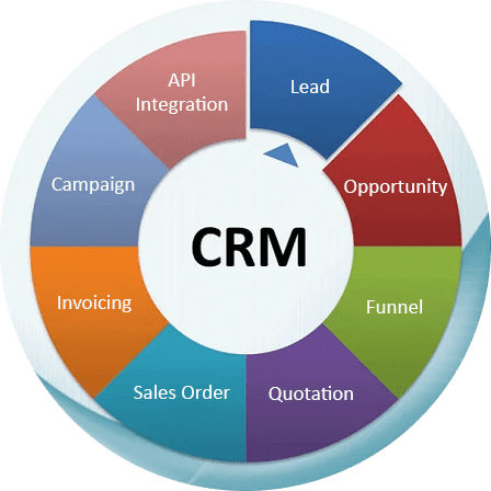 CRM Software