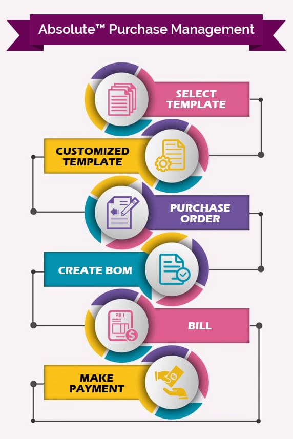 purchase flow