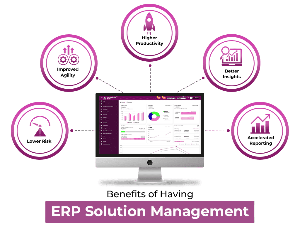 Benefits of ERP Software