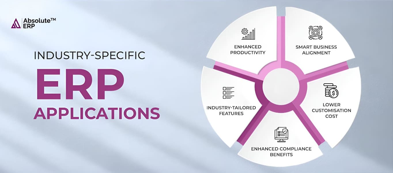 Best Industry-specific ERP Application