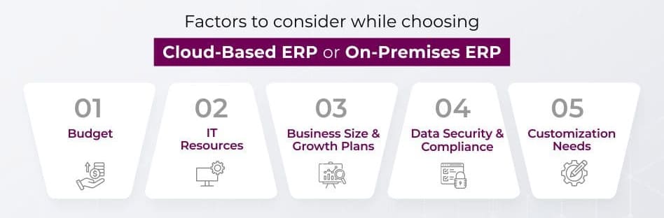 Cloud-based ERP or On-Premises ERP