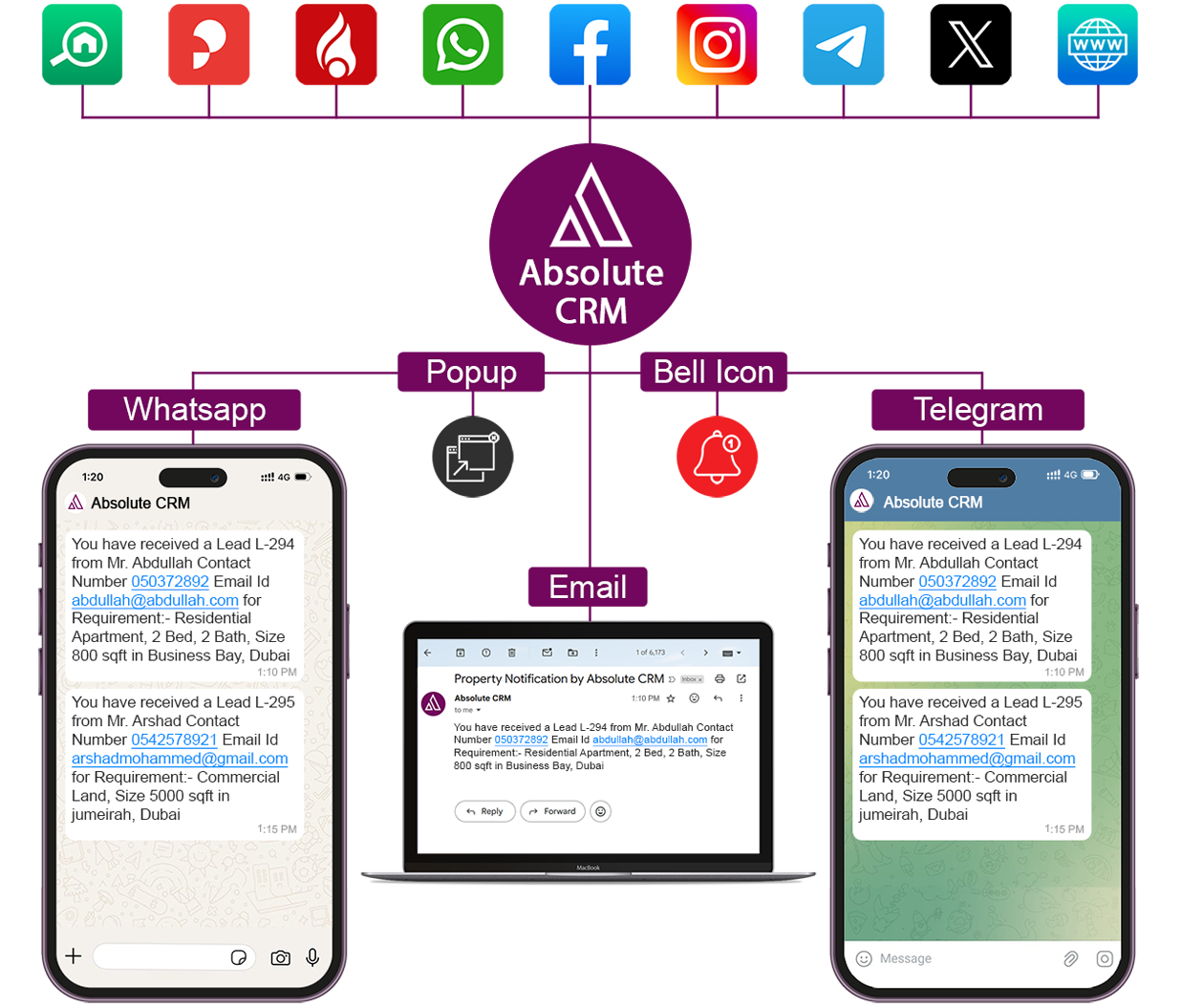 Notification
