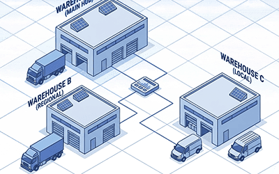 Multi-warehouse setups