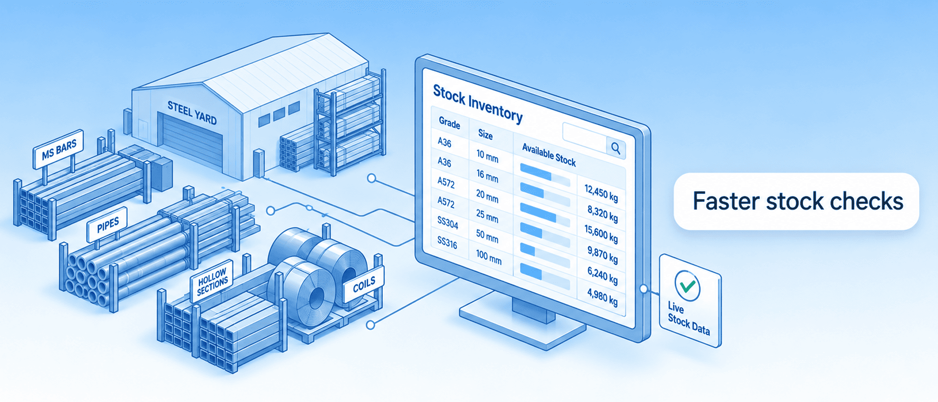 stock checks