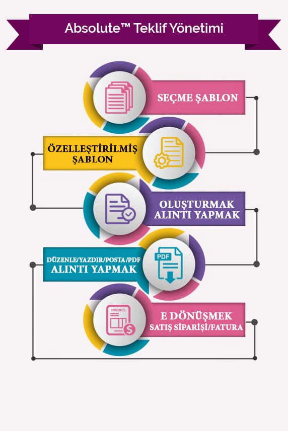 quotation flow